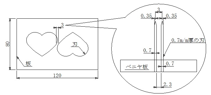 1つの型の中に刃型が複数ある場合、刃と刃の間はどこまで近付けられますか？